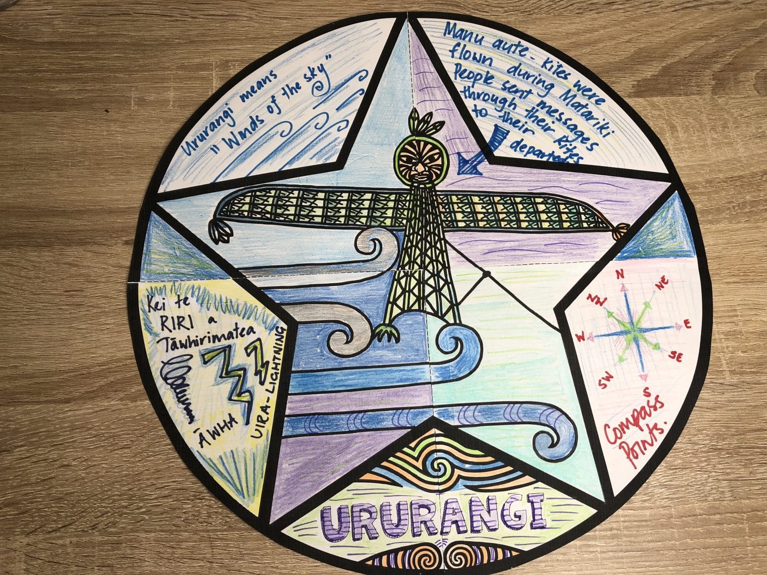 Matariki stars Ururangi