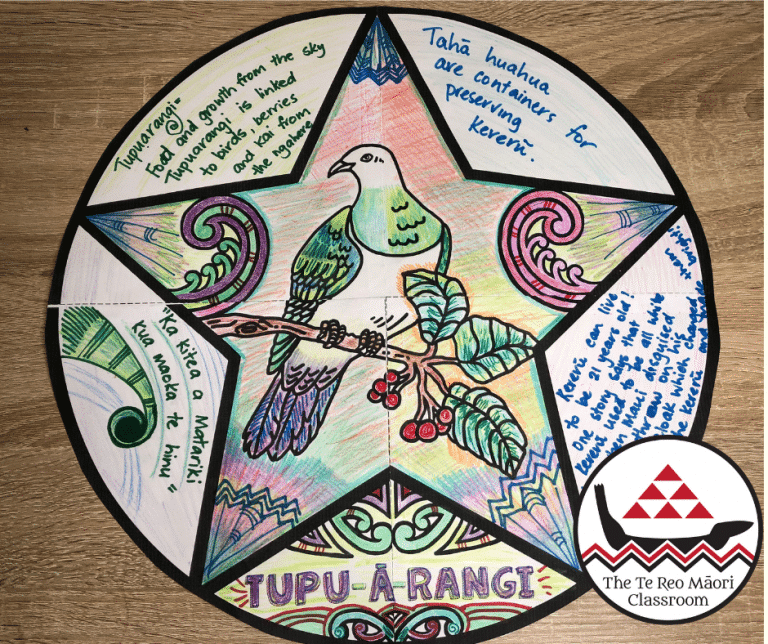 Matariki Stars Mini Collaborative Posters The Te Reo Māori Classroom