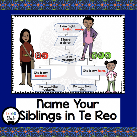 Name Your Siblings