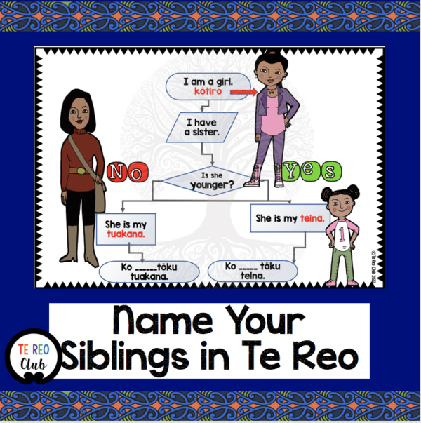 Name Your Siblings Name Your Siblings
